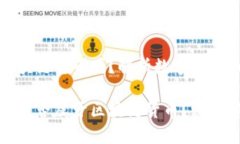 数字人民币是区块链货币