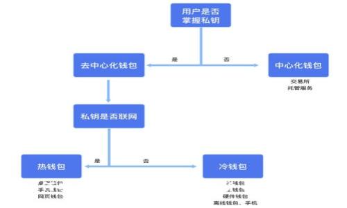 如何安全高效地使用加密货币平台钱包