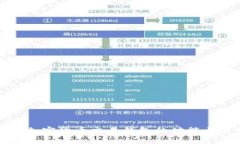 全面解析加密货币交易钱