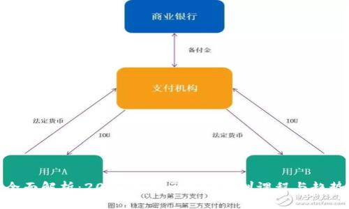 全面解析：2023最新区块链培训课程与趋势