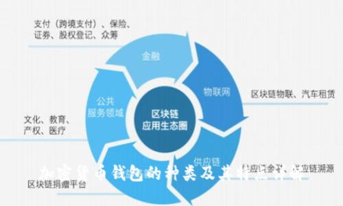 加密货币钱包的种类及其特点详解