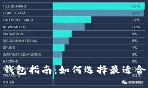 加密货币钱包指南：如何选择最适合你的钱包