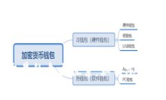 区块链币圈交易的自由探