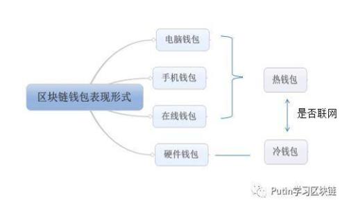 区块链技术与比特币的深度联系：从基础到应用