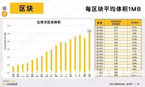 加密货币安全：为什么切勿将数字资产放在交易所而不放入钱包