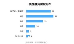 永宏区块链币交易平台：