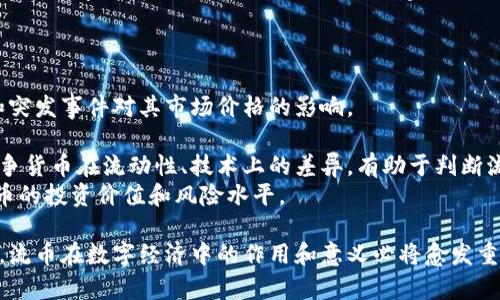 流币的区块链技术解析与应用

  流币的区块链技术解析与应用/ 
 guanjianci 区块链,流币,加密货币,数字资产,去中心化/guanjianci 

流币 （LiuCoin）作为一种新型的加密货币，近年来在数字资产市场中逐渐崭露头角。它不仅仅是一种交易媒介，更是一种基于区块链技术的应用工具，利用去中心化的特性，为用户提供更安全、快速的交易方式。在这篇文章中，我们将深入探讨流币的区块链技术、应用场景、以及其在数字经济中的意义。

流币及其区块链技术概述
流币是基于区块链技术的加密货币，致力于实现去中心化的数字交易。区块链技术作为流币的核心，确保了交易的透明、不可篡改和安全性。每一笔交易都会被记录在区块中，且区块之间通过加密算法相连，形成一条不可逆转的链条。这种结构使得每个用户都可以参与到网络中，通过验证交易的方式维护网络的安全。
流币的区块链系统采用了分布式账本技术，不同于传统的集中式数据库，流币网络中的每一个节点都存储着完整的交易记录。这种方式不仅提高了数据的安全性，还降低了系统被攻击的风险。此外，流币的区块链还支持智能合约的开发，用户可以在这个平台上创建自定义的合约，自动执行特定条件下的交易。

流币的应用场景
流币的区块链技术有着广泛的应用场景，涵盖了金融、供应链、身份验证等多个领域。以下是几种主要的应用方向：
1. **支付和汇款**：流币允许用户在全球范围内进行即时支付和汇款，费用相对低廉，传统银行跨境转账往往需要数天，而流币的交易速度则通常在几分钟内完成。
2. **供应链管理**：在供应链管理中，通过流币的区块链技术，可以对商品的流通过程进行全程追踪，大大提高了透明度和可追溯性，减少了伪造和欺诈的可能。
3. **数字资产交易**：流币可以作为数字资产的交易媒介，用户可以在平台上轻松进行资产的买卖，利用区块链的透明性，让交易过程更加公正。
4. **身份验证**：流币的区块链技术也可以用于构建去中心化的身份验证系统，用户可以安全地保管个人信息，并通过区块链实现身份的验证。
5. **智能合约**：流币允许用户使用智能合约自动执行各种协议，降低了人为干预的风险，提高了交易效率。

流币的技术优势
流币基于区块链技术的多个优势，使其成为市场上一种有前景的数字货币选择。这些优势包括但不限于：
1. **去中心化**：流币的去中心化特性使其不受任何单一实体控制，增强了抵抗欺诈和攻击的能力。
2. **透明性**：所有交易记录都公开可查，增加了用户的信任度，有助于维护良好的市场秩序。
3. **安全性**：流币采用先进的加密技术，确保交易的安全性，极大地降低了用户资产被盗的风险。
4. **快速交易**：相比传统的金融系统，流币的交易处理时间显著缩短，使得用户能够更便捷快速地进行交易。
5. **低交易成本**：流币的交易费用相对较低，这使得它在国际转账和小额支付上有明显的优势。

流币与其他加密货币的关系
流币在加密货币市场中并非孤立存在，它与其他加密货币如比特币、以太坊等共同构成了一个复杂的生态系统。这些货币虽然有各自的特点和应用场景，但也有诸多相似之处，比如都依赖于区块链技术。
流币与比特币的最大区别在于其交易速度和手续费。比特币的网络拥堵时常导致交易延迟，而流币则通过算法实现了更快的交易确认时间。同样，流币的交易手续费也相对较低，这为用户提供了更多的选择。
与以太坊相比，流币虽然在智能合约的功能上可能不如以太坊强大，但流币在推出时便重点考虑了用户的操作体验，力求让更多用户能够轻松使用。

未来展望与挑战
尽管流币在市场上表现良好，但也面临诸多挑战，包括监管政策的不确定性、技术的持续迭代与竞争者的压力。未来流币需要不断提高自身技术，增强用户体验，保持竞争力。
此外，全球对加密货币的监管政策逐渐趋严，这将要求流币在合规性上做出更多努力。建立与法规相符的运营模式，对于推动流币的长期发展至关重要。
在技术层面，流币还需不断提高网络的安全性与稳定性，确保在大规模用户涌入时依然能够保持高效的交易处理能力。

相关问题探讨

问题1：流币是如何确保交易的安全性和隐私的？
流币利用区块链技术的强大安全机制，确保交易既安全又隐私。从技术上讲，流币的网络通过多个加密算法来保护用户的隐私，确保交易信息不会被篡改或泄露。
首先，流币采用了公钥加密技术，用户在进行交易时使用自己的私钥进行签名，确保只有持有对应私钥的用户才能发起交易。此外，流币会将用户的交易记录在区块链上，但相应的用户身份却不会被直接公开，使用地址代替真实身份来保护用户隐私。
其次，流币还实现了匿名交易的功能，用户在平台上可以选择将交易信息进行匿名化处理，以此更加保护自己的交易隐私。通过将交易信息隐藏在复杂的算法层级里，即便是区块链上的每一笔交易，外部人士也无法轻易获取具体的交易主体和内容。

问题2：流币的发行机制是怎样的？
流币的发行机制采用的是有计划的通货膨胀策略，这与比特币的有限供应有所不同。流币的总发行量并不是一开始就固定的，而是根据网络的需求和使用情况来动态调整的。
在流币的生态系统中，每进行一次交易，都会产生一定数量的流币作为激励，奖励给参与验证交易的矿工。这种方式不仅鼓励用户参与网络维护，也维持了流币的流通性。
流币的发行还结合了不同的奖励机制，例如，随着区块的生成，网络会逐步释放新的流币，以确保网络有足够的价值进行交易。此外，流币的社区还会通过投票机制，决定一定时期内的奖励分配策略，以提高用户的参与感和认可度。

问题3：流币在市场中的竞争对手有哪些？
流币在数字货币领域面临多种竞争者，其中以比特币和以太坊为最主要的对手。作为最早和最知名的加密货币，比特币在市场上占有很高的份额，许多用户依然将其视为“数字黄金”。由于比特币的强大品牌效应和用户基数，流币在推广和认可度上需付出更多努力。
以太坊虽然主打智能合约，但其广泛的应用场景和创新的开发平台对流币形成了直接竞争。实际上，很多用户可能在选择时更倾向于使用已经成熟的以太坊生态系统，因此，流币需要在其平台功能上不断升级，提供独特的价值。
另外，还有许多新兴的加密项目也在不断推出，它们可能从不同的角度切入区块链这个领域，如重视隐私保护的门罗币（Monero）、专注于可扩展性的链环链（Chainlink）等，都对流币构成了压力。流币需要密切关注市场动态，以便及时做出调整和响应。

问题4：流币未来的发展方向是什么？
展望未来，流币将着重于技术创新、市场拓展和用户体验的提升。具体来说，流币会在以下几个方面不断努力：
首先，技术创新是流币发展的核心，团队将致力于区块链技术的升级与。如不断提高交易处理速度、降低用户使用门槛和手续费等，使流币的交易更加高效，吸引更多用户。
其次，流币团队将开拓市场，尤其关注全球市场的开拓与合作，争取与各国的金融机构、企业合作，实现流币在实际生活场景中的应用。同时，增强流币的社区建设，鼓励用户参与其中，推动生态系统的繁荣。
此外，流币还计划推出更多基于流币的应用项目，探索 DeFi（去中心化金融）领域，以便用户能够通过流币进行更复杂的金融操作，提高其在数字经济生态中的地位。通过构建多样化的应用生态，流币的价值将会不断提升。

问题5：如何评估流币的投资价值？
在考虑流币的投资价值时，投资者需要综合多个因素，包括市场需求、技术团队、竞争对手、未来前景和安全性等。
首先，流币的市场需求直接影响其价值，投资者需关注流币所处的市场环境以及其在行业中的地位。这包括流币的使用场景、用户基础和突发事件对其市场价格的影响。
其次，技术团队的实力也是评估流币投资价值的重要指标，优秀的团队可以带来不断的技术创新和市场适应能力，提升流币的竞争力。
竞争对手的动态同样不可忽视，投资者需要密切关注行业内的其他项目，尤其是那些与流币有直接竞争关系的加密货币。比较流币与竞争货币在流动性、技术上的差异，有助于判断流币在市场中的生存能力。
最后，投资者还应关注增值潜力和风险，评估流币未来的发展前景、市场的波动，以及法律政策对流币的影响。这些因素将直接关系到流币的投资价值和风险水平。

总体而言，流币的区块链技术不仅增强了交易的安全性和效率，更为用户提供了多样化的应用场景。随着区块链技术的不断进步与普及，流币在数字经济中的作用和意义必将愈发重要。