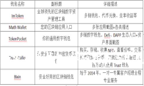 如何创建加密货币钱包：详细指南与常见问题解答
