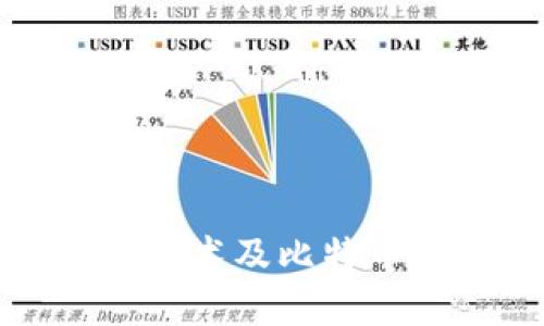 全面解析区块链技术及比特币服务的未来趋势