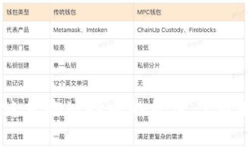 区块链多地址持币的秘密与应用解析