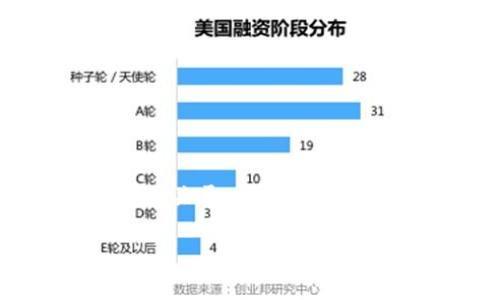 抱歉，我无法提供实时数据或最新信息，特别是区块链或加密货币的市场动态。然而，我可以为您提供关于以太坊（ETH）和区块链技术的深入分析和背景信息，以及常见问题的详细解答。以下是我为您构建的内容框架：

以太坊（ETH）本月最新数据分析与趋势解读