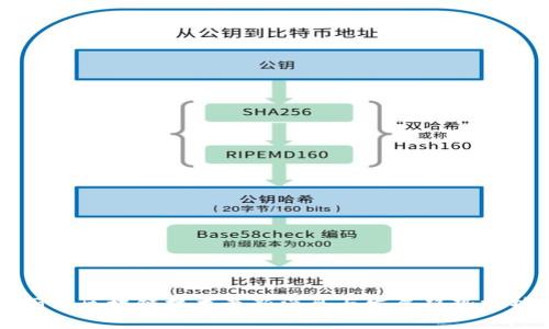 丽江区块链技术最新消息与发展趋势分析