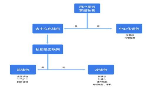 全面解析：加密货币钱包的种类及其特点