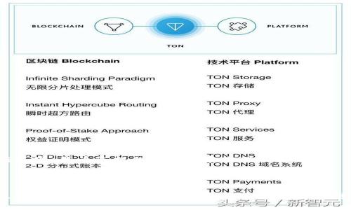 在这里，我为您提供一个的和相关信息。



区块链技术的应用：哪些虚拟币采用了区块链？