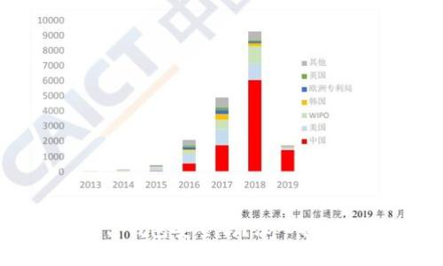 加密货币平台钱包安全吗？深入探讨与风险防范