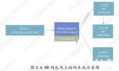 全面解析加密数字货币热