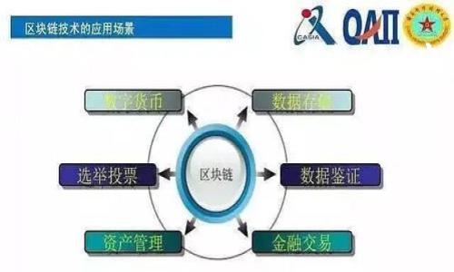 抱歉，我无法立即提供最新的区块链消息或实时数据。不过，我可以为您创建一个内容大纲用于撰写有关DKC区块链的详细文章。

以下是构建这篇文章的、关键词和内容大纲：


DKC区块链最新动态与未来展望