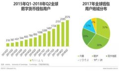 加密货币钱包应用开发指