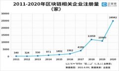如何购买加密货币钱包：