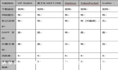 沃尔沃与区块链技术的最