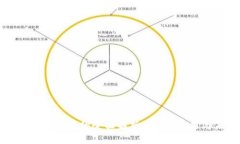 实体区块链币的全面解析