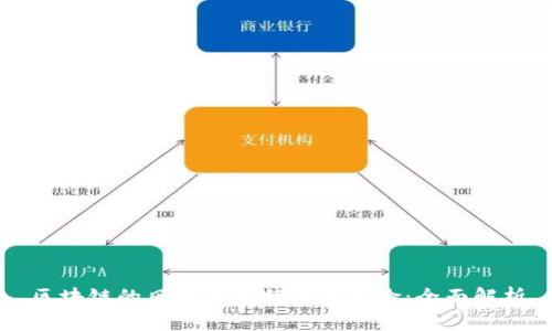 区块链的风险与比特币的风险：全面解析