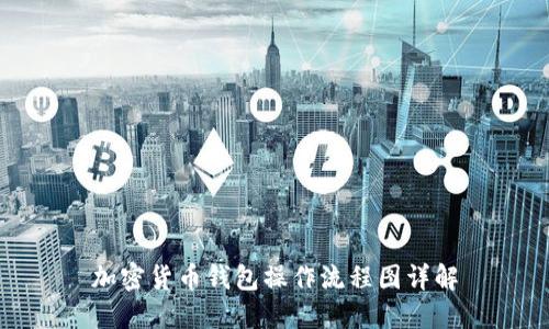 加密货币钱包操作流程图详解