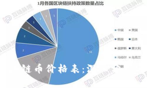 2023年区块链币价格表：深入分析与投资指导