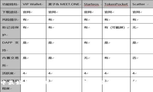 : 区块链中最好的币：深入分析当前的顶尖数字货币与投资机遇