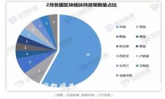 区块链最新空投项目全面