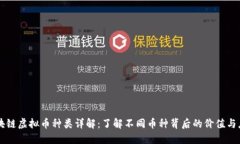 区块链虚拟币种类详解：