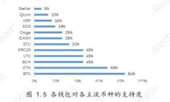 加密货币丢失钱包：如何