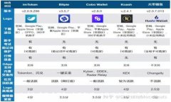 火币加密货币钱包：全面