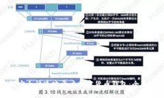 如何安全快速地开户加密
