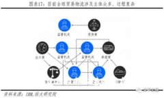 : 加密货币钱包使用指南：