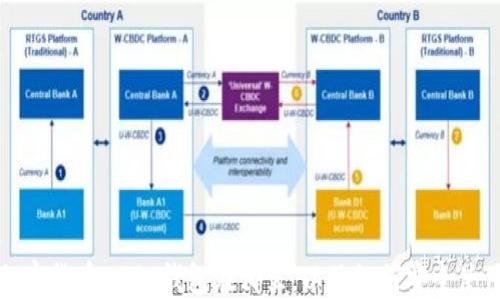 
加密货币 CG 钱包在哪里，以及如何安全使用