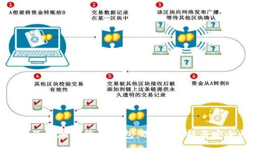 深入了解加密货币钱包：选择、功能与安全性