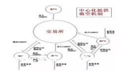 意大利的加密货币钱包：