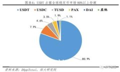 比特币挖矿揭秘：区块链