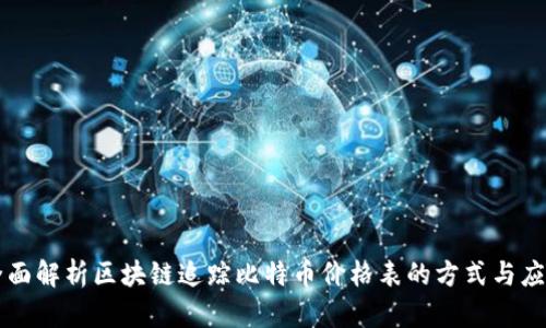 全面解析区块链追踪比特币价格表的方式与应用