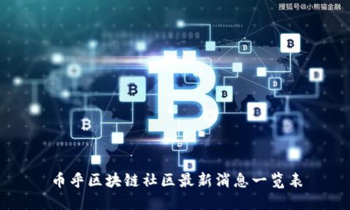 币乎区块链社区最新消息一览表