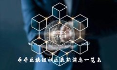 币乎区块链社区最新消息