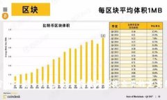 加密电子货币钱包：安全