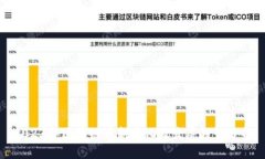 2023年区块链最新变化及发