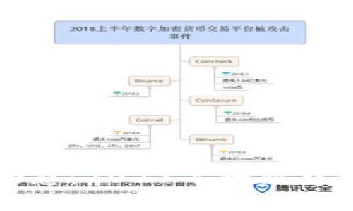 区块链最新动态：2023年行业趋势与发展概况