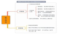 加密货币钱包详解：理解