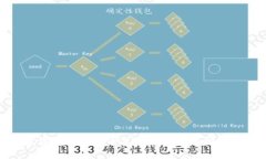 加密货币钱包注册失败的