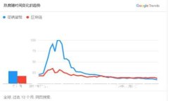 厦门区块链与比特币：陈