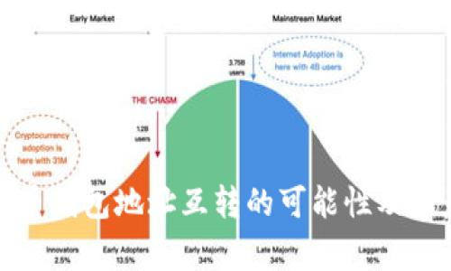 加密货币钱包地址互转的可能性及注意事项