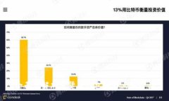 全面了解加密货币钱包的特点与种类